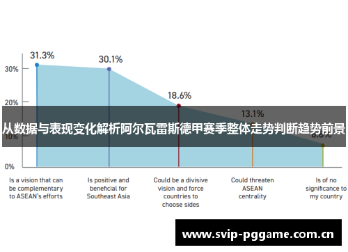从数据与表现变化解析阿尔瓦雷斯德甲赛季整体走势判断趋势前景 从数据与表现变化解析阿尔瓦雷斯德甲赛季整体走势判断趋势前景